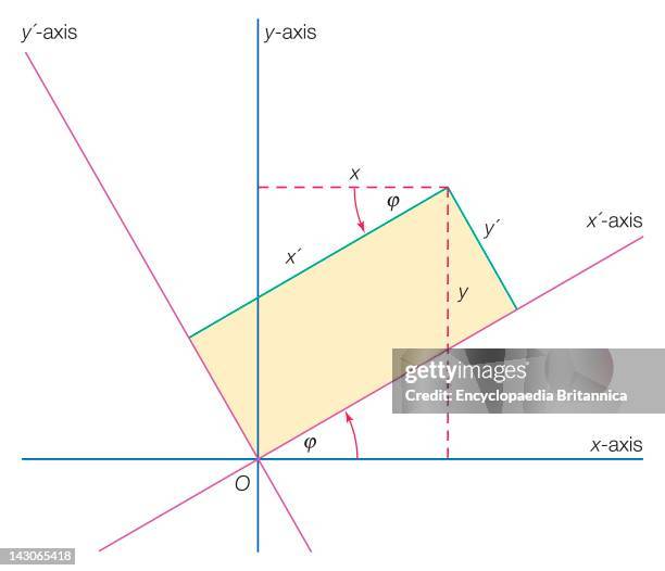 Axes In. X X Axis Photos and Premium High Res Pictures - Getty Images
