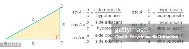 Six Trigonometric Functions, Figure Illustrating The Definitions Of The Six Trigonometric Functions.