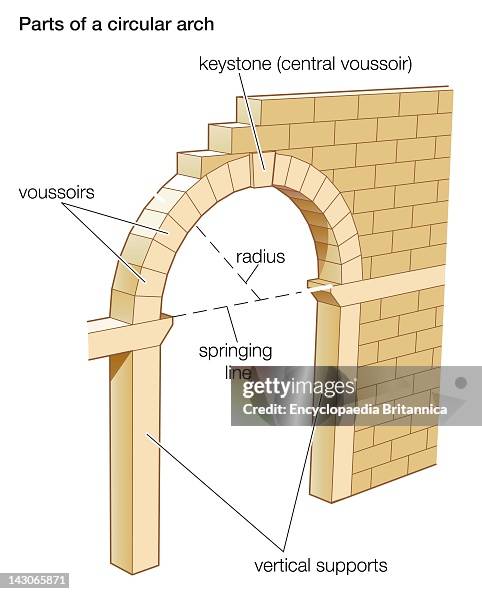 Basic Round Arch Circular Arch, The Parts Of A Circular Arch. News Photo - Getty Images