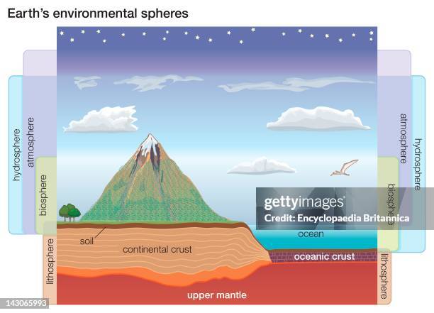 Earth'S Environmental Spheres, The Location Of Earth'S Environmental Spheres.