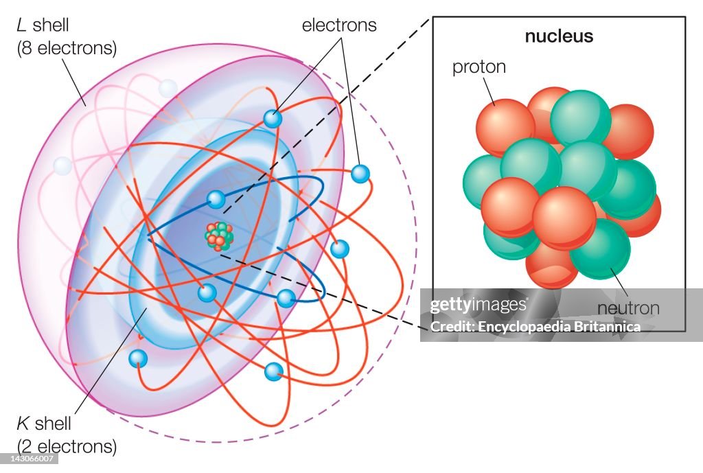 Atom Model With Inner Shell Shell Atomic Model, In The Shell Atomic Model, Electrons Occupy ...