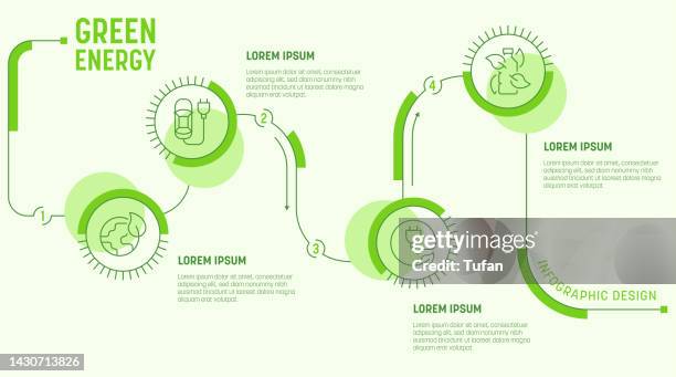 Rprpi Digital Ecosystem Infographic Foto e immagini stock - Getty Images