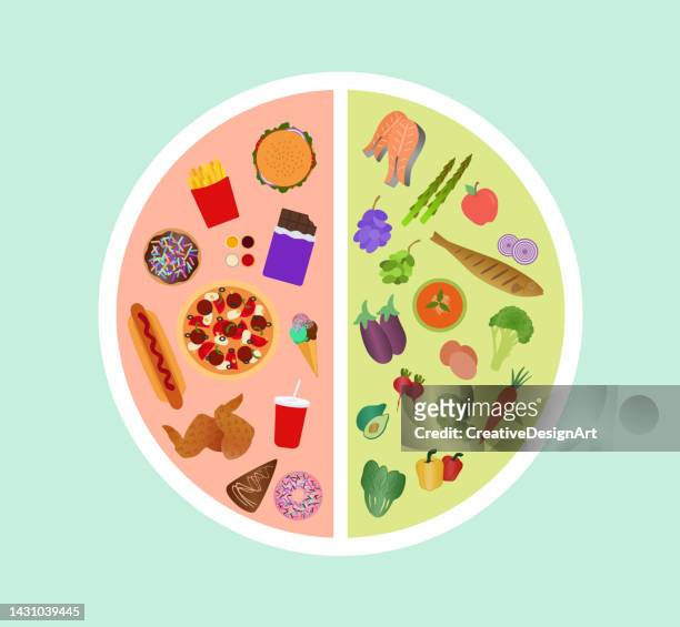 illustrazioni stock, clip art, cartoni animati e icone di tendenza di vista ad alto angolo del piatto con cibo sano e malsano. confronto di alimenti sani e malsani - alimentazione non salutare