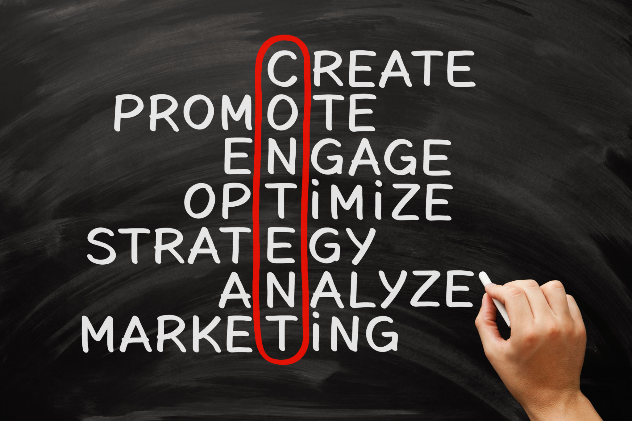 content strategy planning