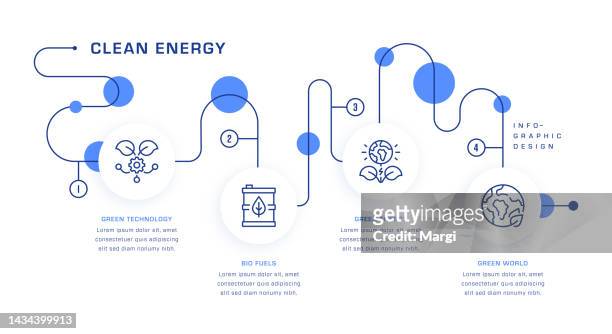illustrazioni stock, clip art, cartoni animati e icone di tendenza di concetto di infografica sulla roadmap per l'energia pulita - elettronica