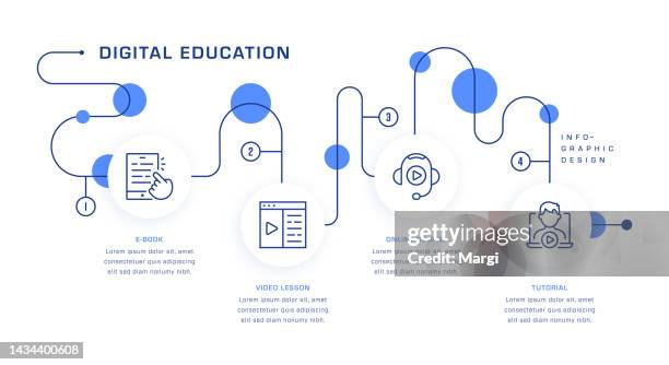 bildbanksillustrationer, clip art samt tecknat material och ikoner med digital education roadmap infographic concept - youtube