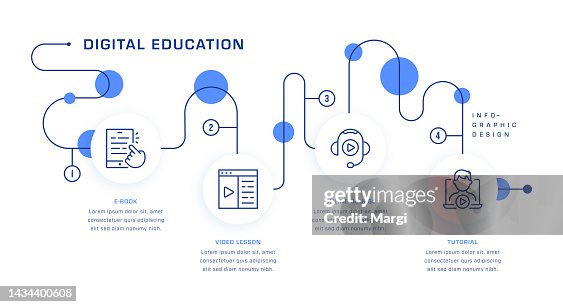 Digital Education Roadmap Infographic Concept Digital Education Roadmap Infographic Concept