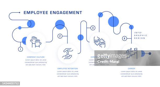 employee engagement roadmap infographic concept - roadmap stock illustrations