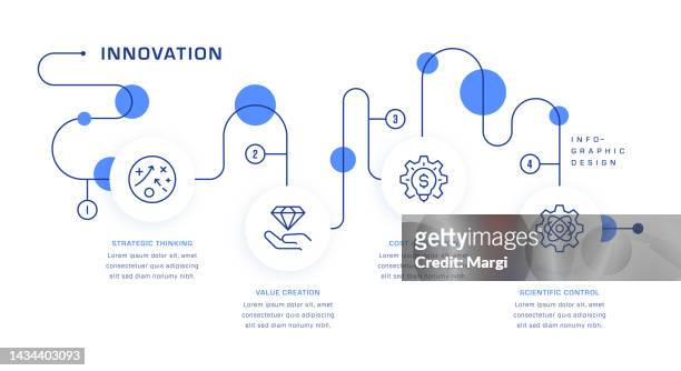 innovation roadmap infographic concept - challenge launch stock illustrations