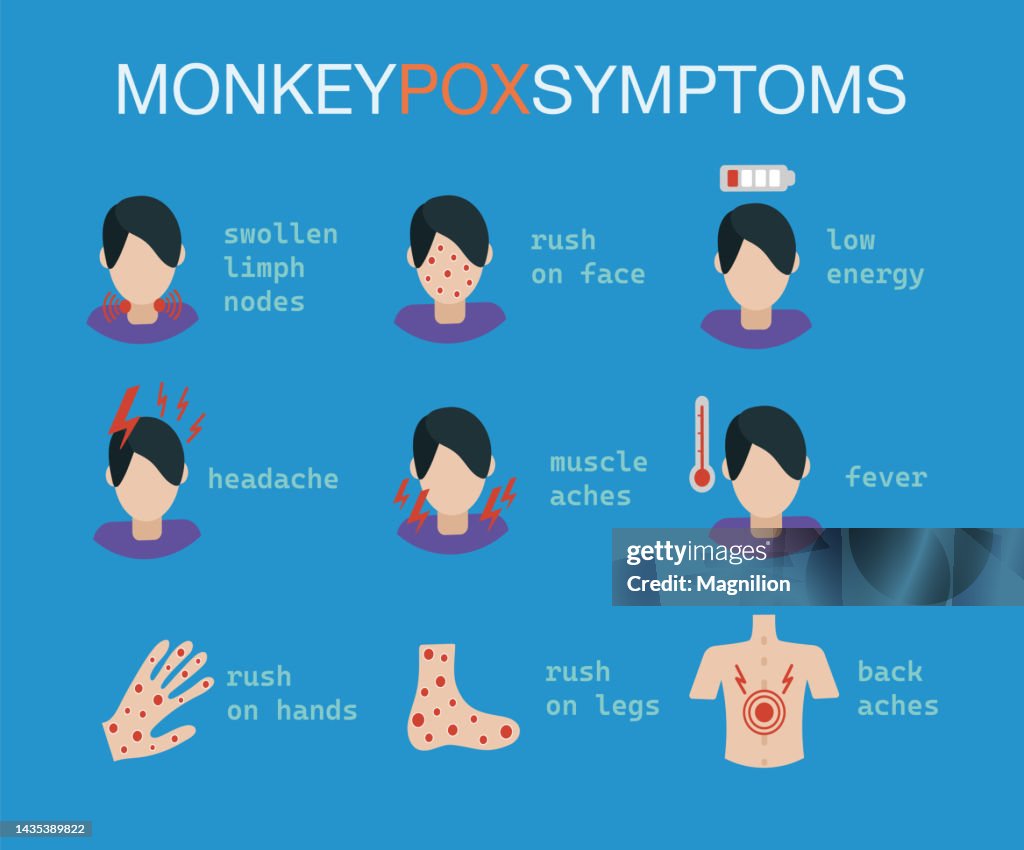 Monkeypox Box Monkeypox Symptoms High-Res Vector Graphic - Getty Images