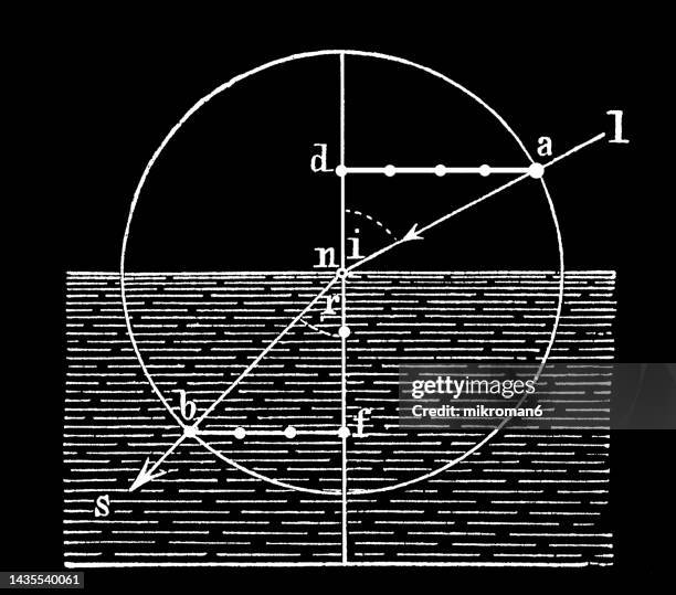 old engraved illustration of refraction, bending of light (it also happens with sound, water and other waves) as it passes from one transparent substance into another - プリズム　レンズ ストックフォトと画像