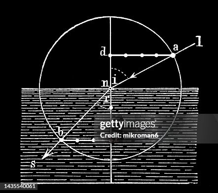 Refractivity Old Engraved Illustration Of Refraction Bending Of Light As It Passes ...
