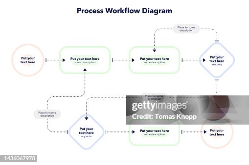 Current Process Images Modern Infographic Template For Process Workflow Diagram High-Res ...