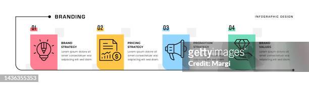 branding timeline infographic concept - sponsorship brochure stock illustrations