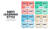 The MBTI Myers-Briggs Personality Type Indicator use in Psychology. MBTI is self-report inventory designed to identify a person's personality type, strengths, and preferences. Personality types theory