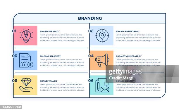 illustrazioni stock, clip art, cartoni animati e icone di tendenza di concetto di infografica di branding - identità aziendale