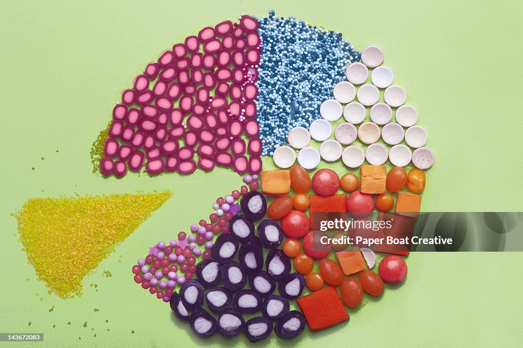 Pie chart made out of different candies and sweets