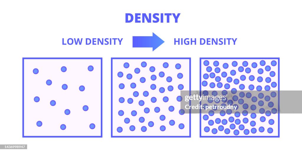 Vector Diagram Of Density Different Amounts Of Particles In A Substance ...