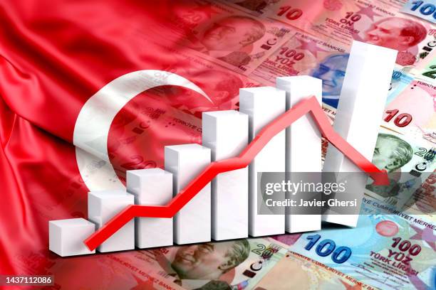 Turkey Economic Overview 83,036 Turkish Economy Stock Photos, High-Res Pictures, and Images ...