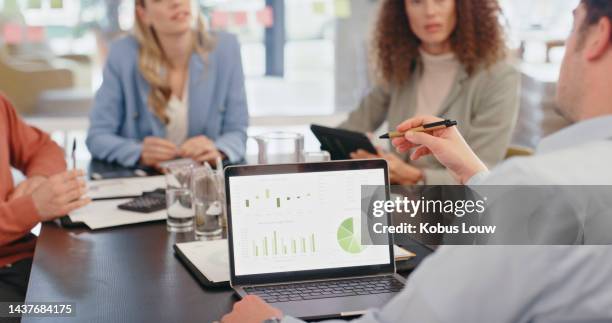 digital marketing, business meeting and people with analytics report, charts and graph data for finance, commerce and profit progress. corporate manager on laptop screen talking of financial strategy - four people stock pictures, royalty-free photos & images