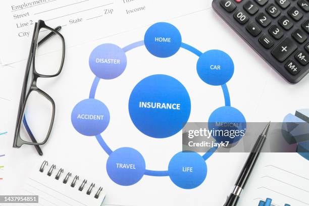 Insurance Images 5,023 Travel Insurance Concept Stock Photos, High-Res Pictures, and ...