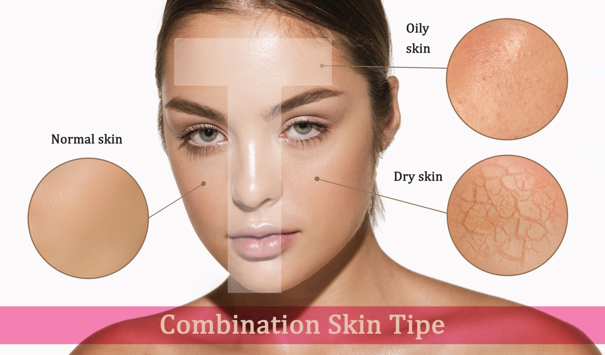 combination skin