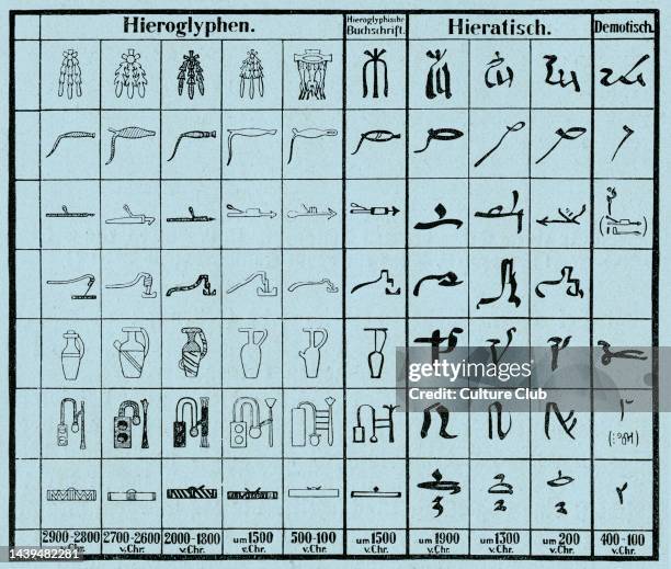 Demotic Script Photos and Premium High Res Pictures - Getty Images