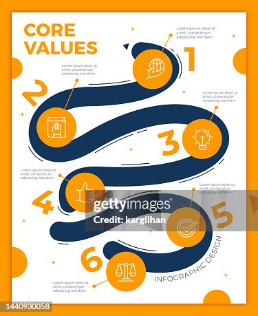 Core Values INFOGRAPHICS Core Values INFOGRAPHICS