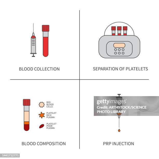 platelet rich plasma, conceptual illustration - alternative therapy stock illustrations