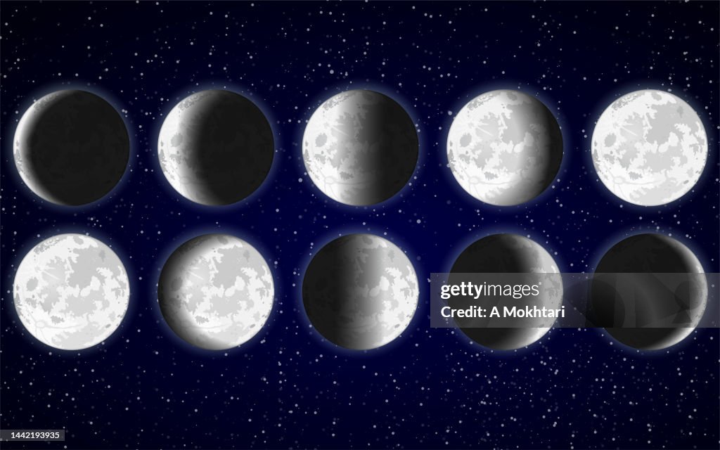 Moon phases, lunar eclipse step by step.