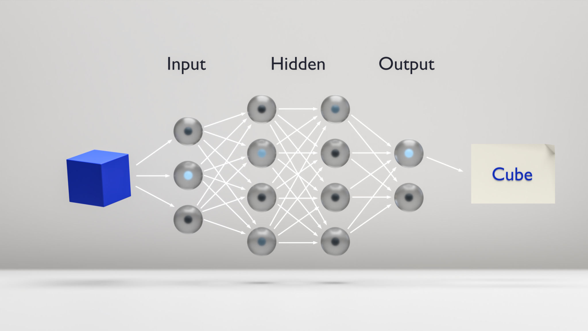 convolutional network