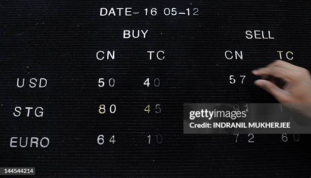 An employee adjusts the price of the Indian rupee against the US dollar on a display board at a Forex dealer's office in Mumbai on May 16, 2012....