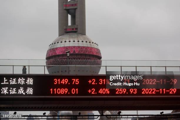 People walk on a pedestrian bridge which displays the numbers for the Shanghai Shenzhen stock indexes on November 29, 2022 in Shanghai, China.