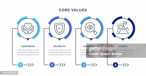 ilustraciones, imágenes clip art, dibujos animados e iconos de stock de conceptos de infografía de valores fundamentales - value