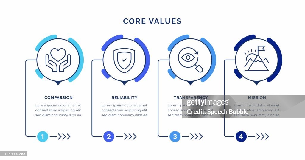 Core Values Infographic Concepts