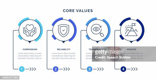 core values infographic concepts - morality 幅插畫檔、美工圖案、卡通及圖標