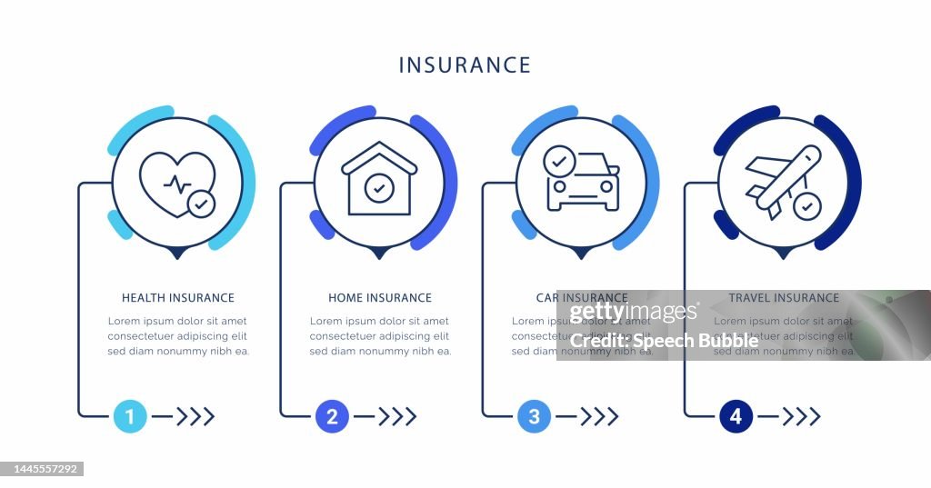 Insurance Concept Model Insurance Infographic Concepts High-Res Vector Graphic - Getty Images