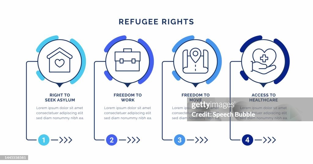 Refugee Rights Infographic Concepts