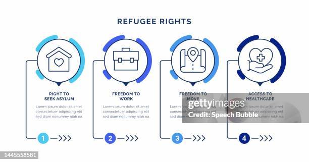 refugee rights infographic concepts - displaced persons camp stock illustrations