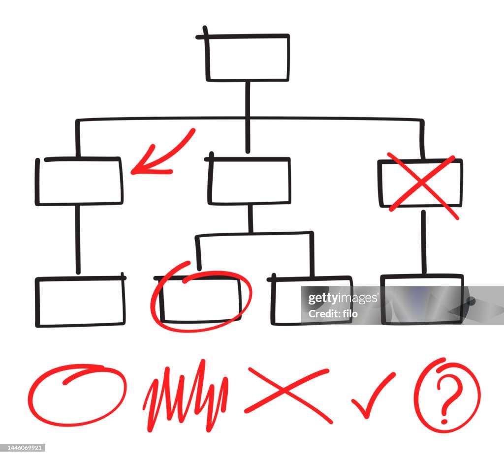 Entwurf des Entscheidungsstruktur-Flussdiagramms