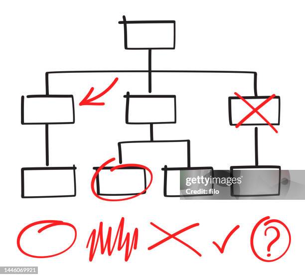 ilustrações de stock, clip art, desenhos animados e ícones de decision tree flow chart design - organization chart