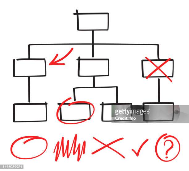 decision tree flow chart design - org chart stock illustrations