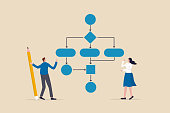 Business process, workflow diagram or model design, flowchart to get result, map or plan for business procedure, solution, strategy to implement concept, business people drawing workflow process.