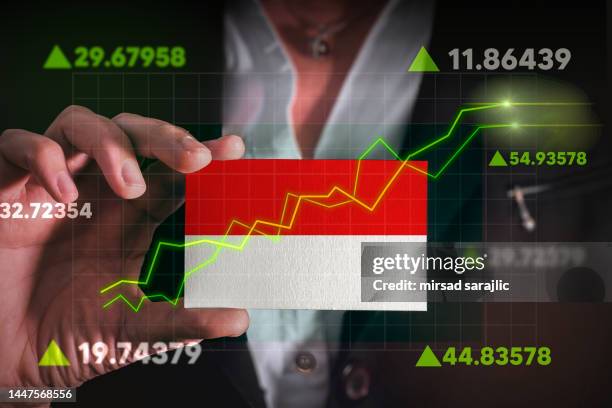 Understanding Market Trends in Indonesia: What Every Business Should Know