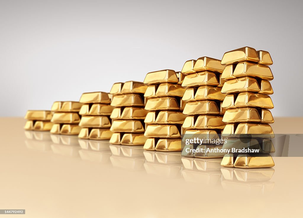 Bar graph of gold ingots