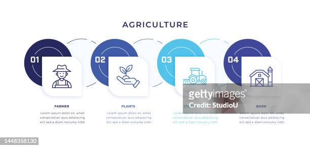 agriculture timeline infographic template with line icons - harrow stock illustrations