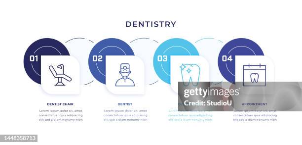 dentistry timeline infographic template with line icons - dentist brushing teeth stock illustrations