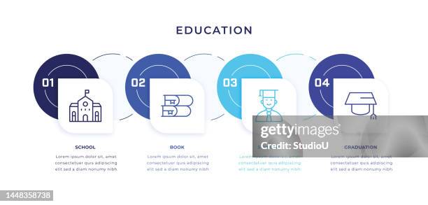 infografikvorlage für die bildungszeitleiste mit liniensymbolen - lecture hall stock-grafiken, -clipart, -cartoons und -symbole