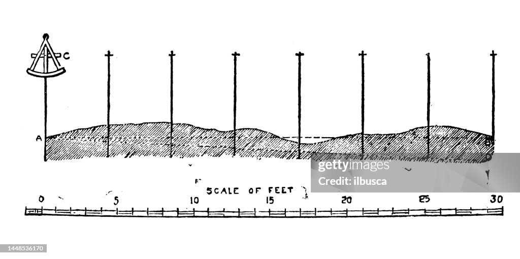 Antique engraving illustration: Levelling ground