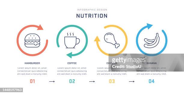 ernährung mehrfarbige infografik-vorlage mit liniensymbolen - schokobanane stock-grafiken, -clipart, -cartoons und -symbole